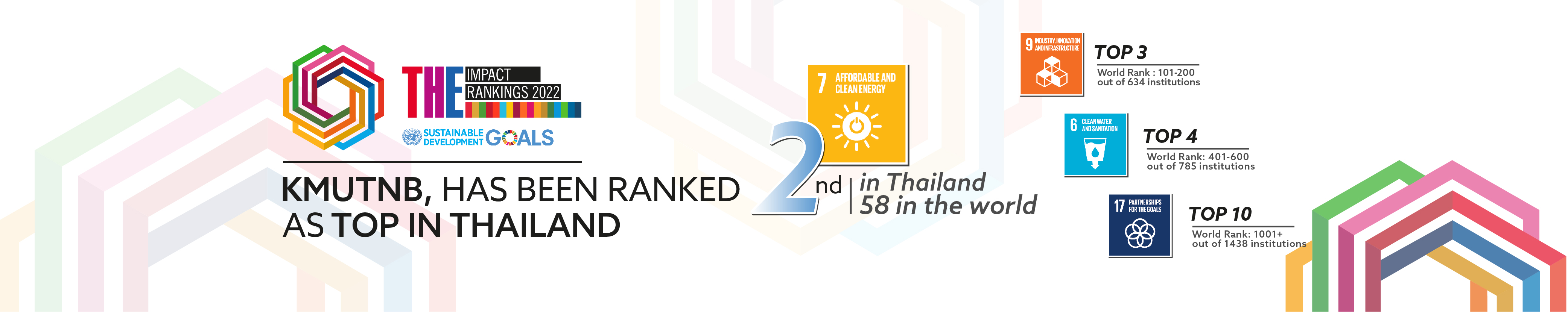 KMUTNB Impact Rankings Banner